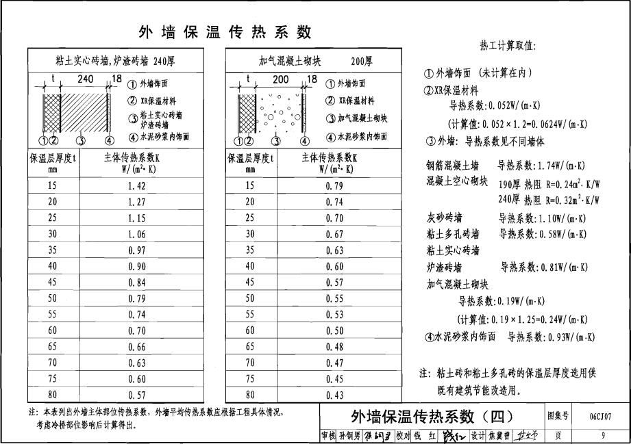 06CJ07 改性膨胀珍珠岩外墙保温建筑构造—XR无机保温材料