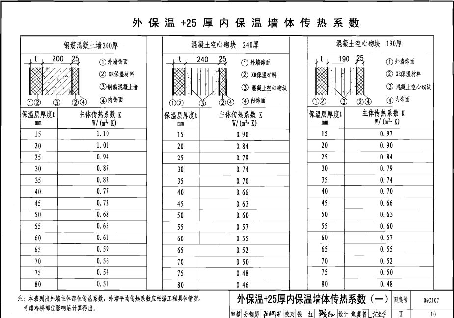 06CJ07 改性膨胀珍珠岩外墙保温建筑构造—XR无机保温材料