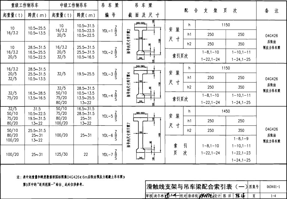 06D401-1 吊车供电线路安装