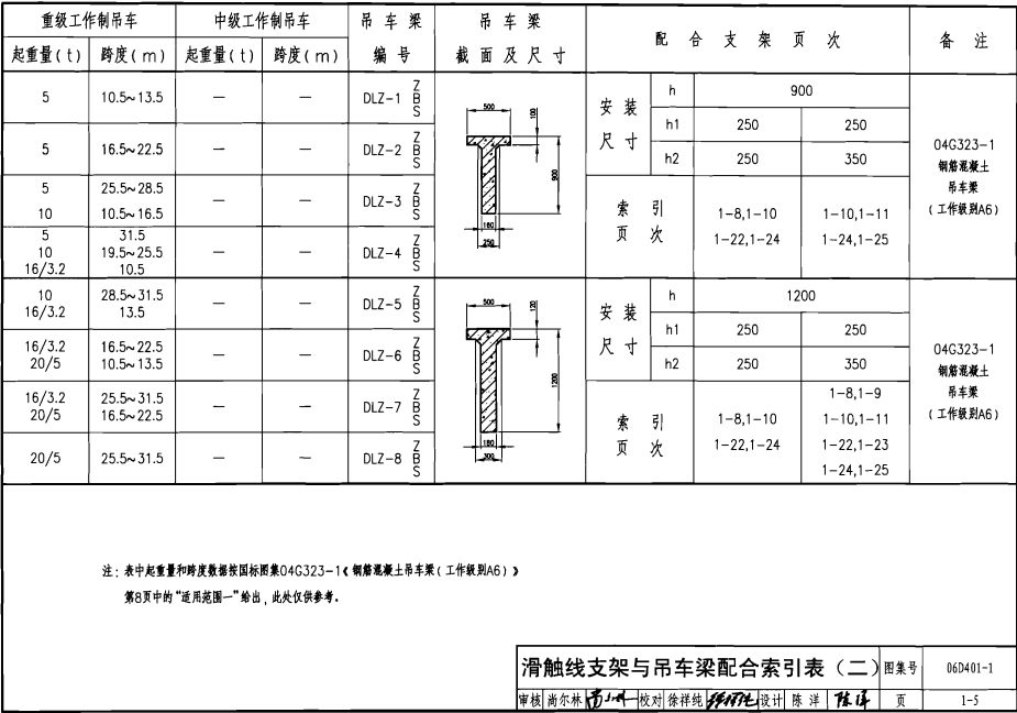 06D401-1 吊车供电线路安装