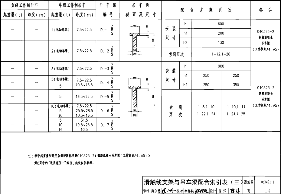 06D401-1 吊车供电线路安装