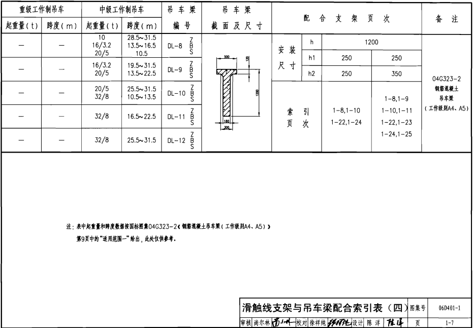 06D401-1 吊车供电线路安装