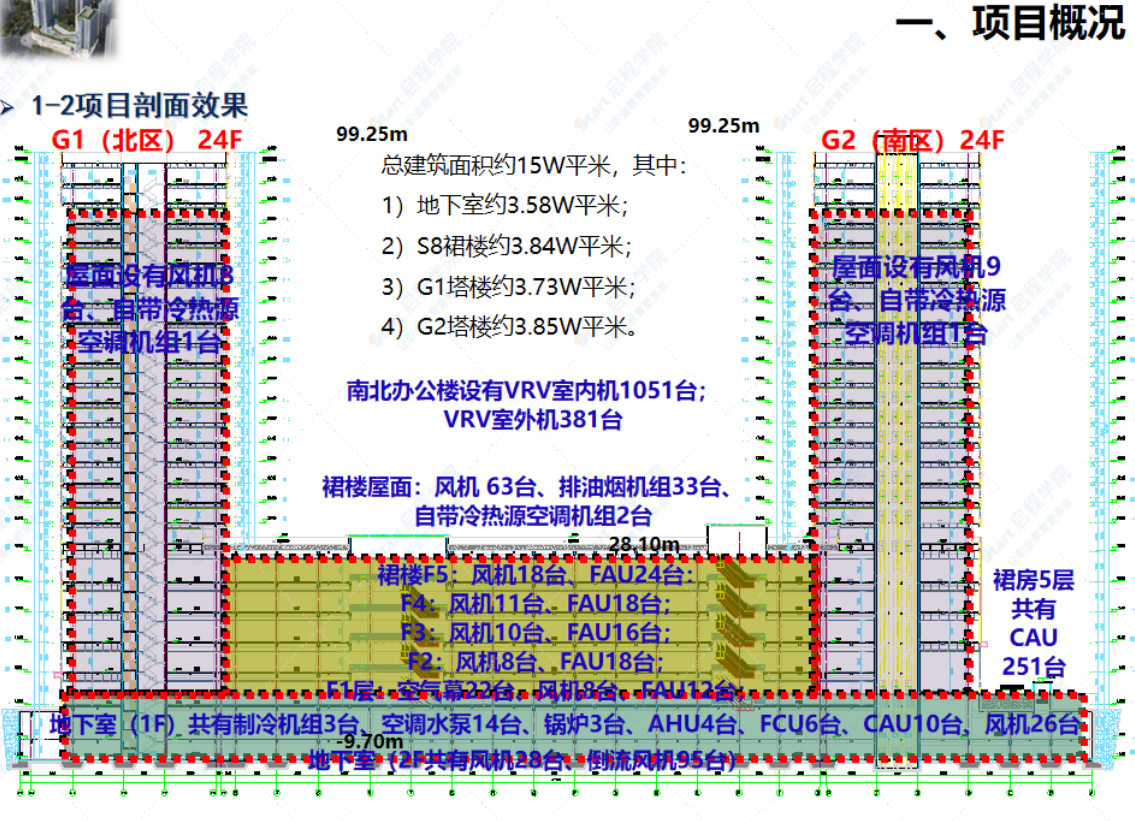 城市商业综合体机电安装策划