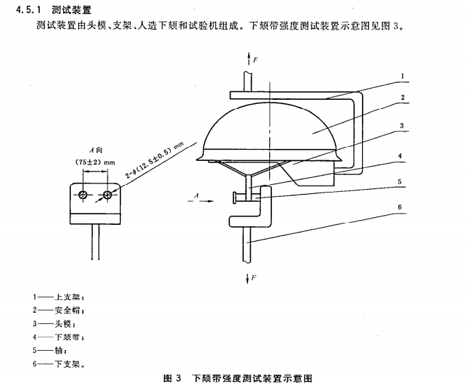 GBT2812-2006安全帽测试方法