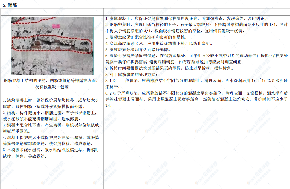 建筑工程常见质量问题防治手册