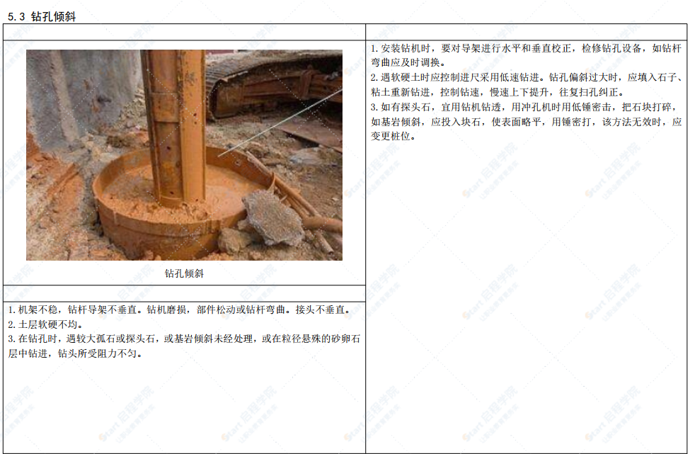 建筑工程常见质量问题防治手册