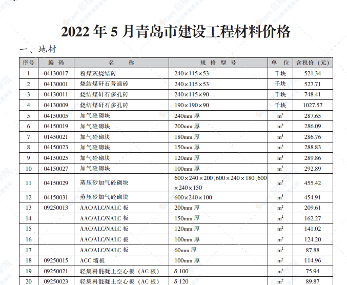 2022年5月份青岛建设材料价格及造价指数