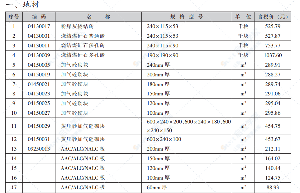 2022年3月份青岛建设材料价格及造价指数