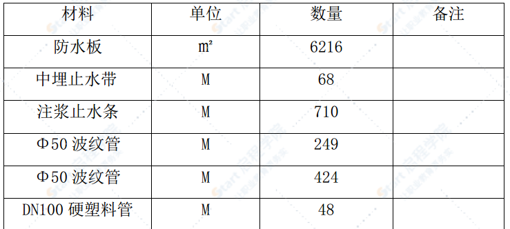 市政隧道工程排水施工组织设计