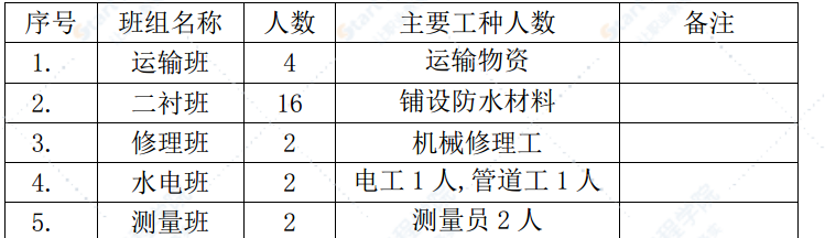 市政隧道工程排水施工组织设计