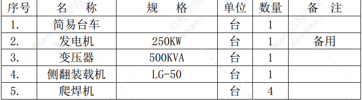 市政隧道工程排水施工组织设计