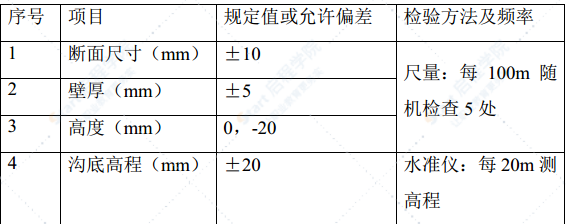 市政隧道工程排水施工组织设计