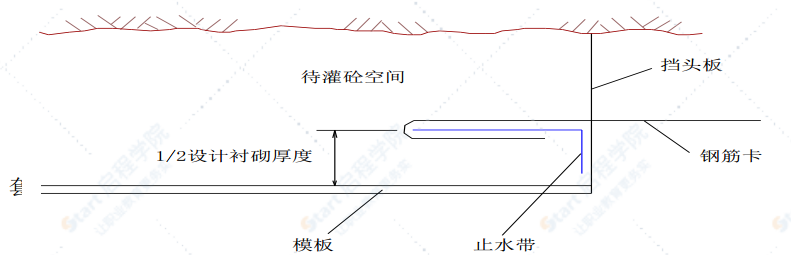 分离式中隧道防排水施工方案