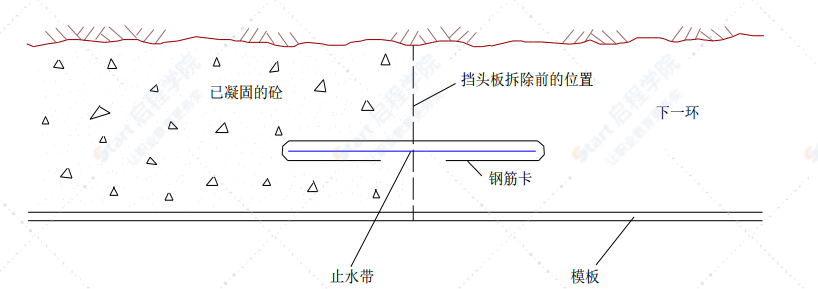 分离式中隧道防排水施工方案