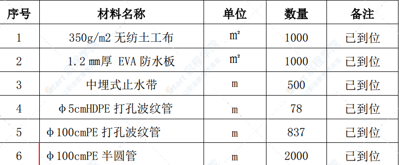 单洞双向公路隧道防排水施工方案