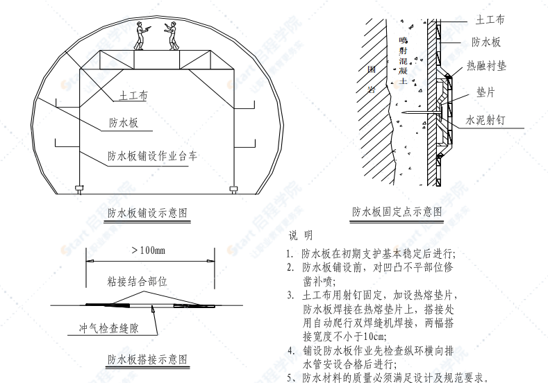 单洞双向公路隧道防排水施工方案