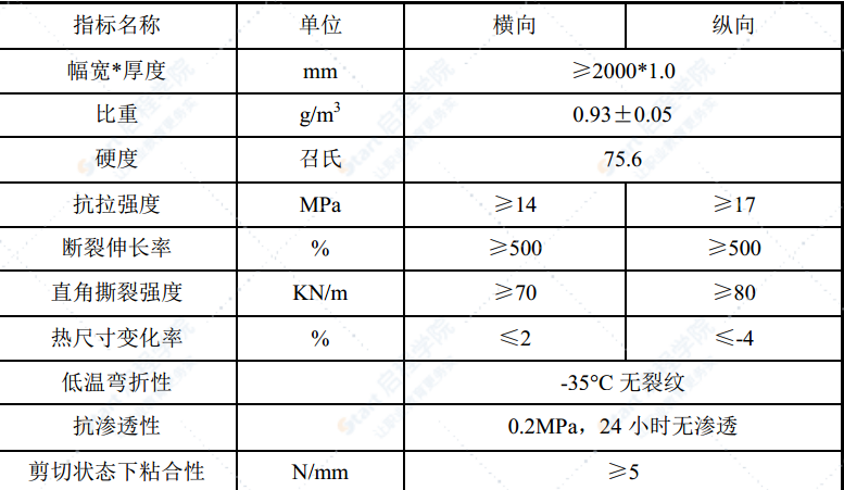 单洞双向公路隧道防排水施工方案