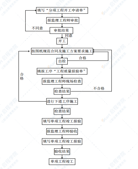 装配式公路钢桥施工方案