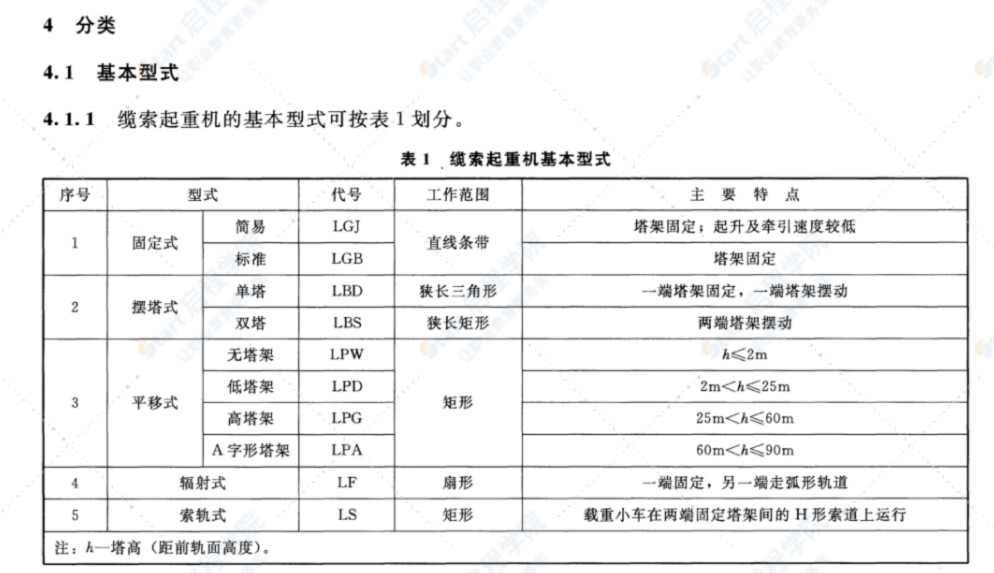 SL375-2017水利水电建设用缆索起重机技术条件