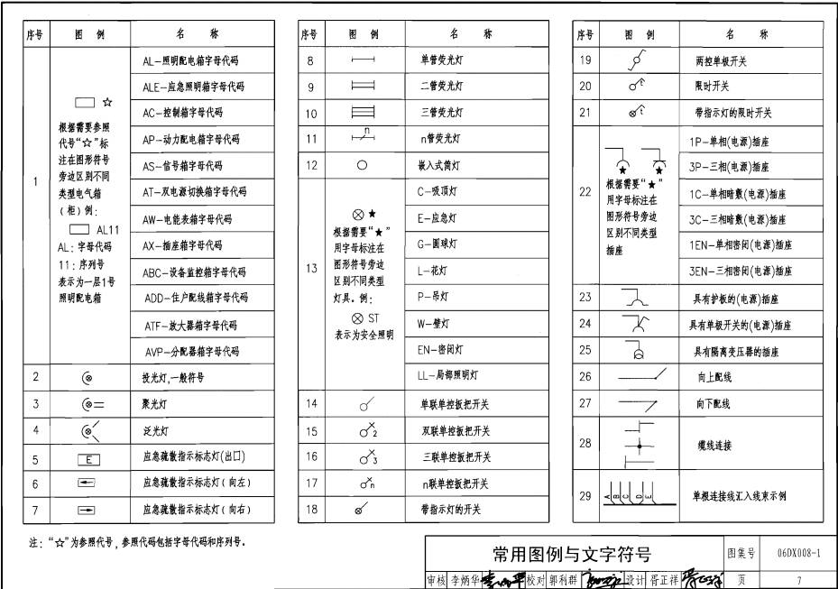 06DX008-1 电气照明节能设计