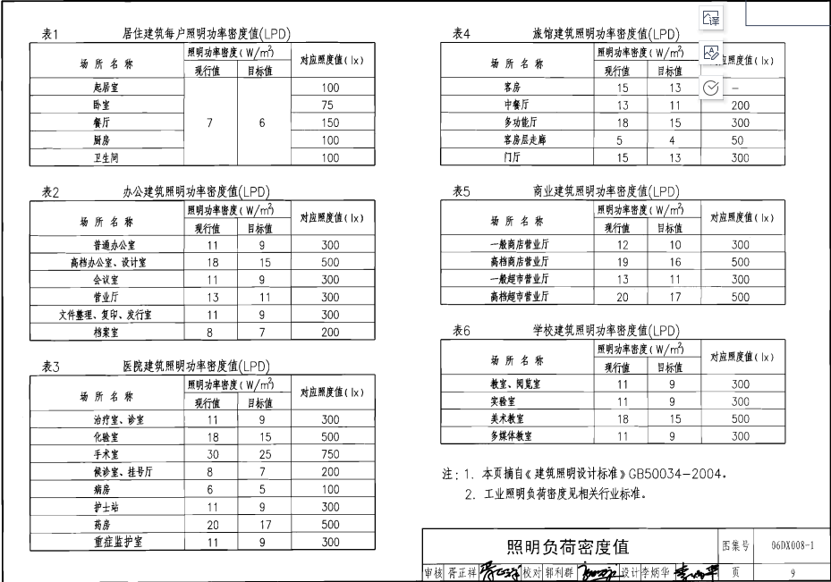 06DX008-1 电气照明节能设计