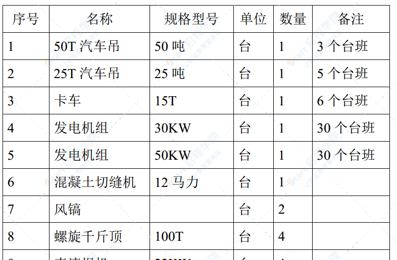 城市公路钢桥修复施工方案