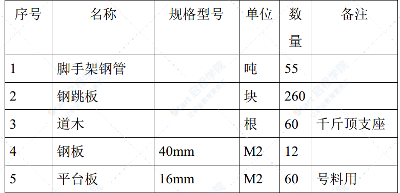 城市公路钢桥修复施工方案