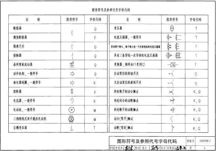 06DX008-2 电气设备节能设计