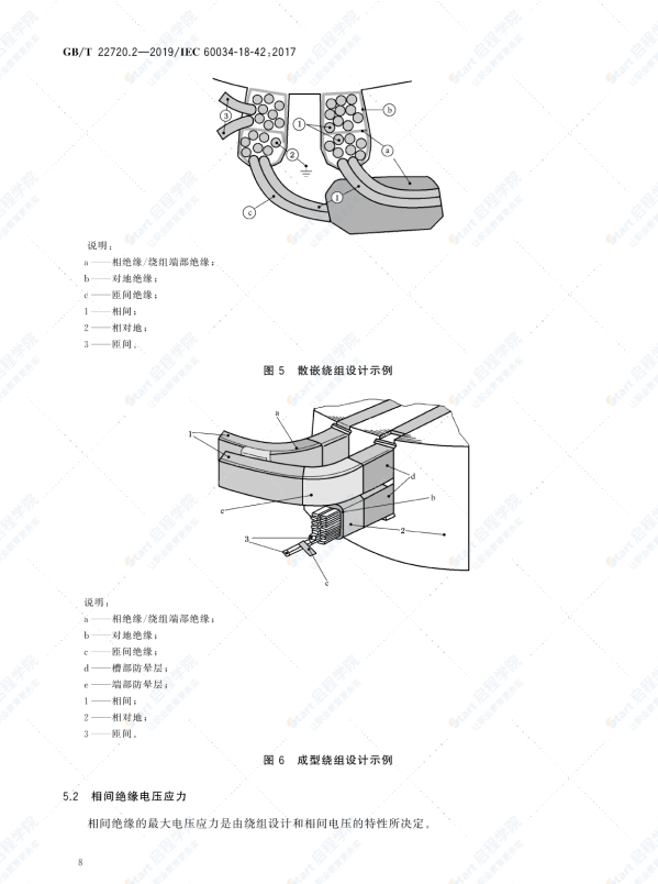 GB∕T 22720.2-2019 旋转电机 电压型变频器供电的旋转电机耐局部放电电气绝缘结构（Ⅱ型）的鉴定试验