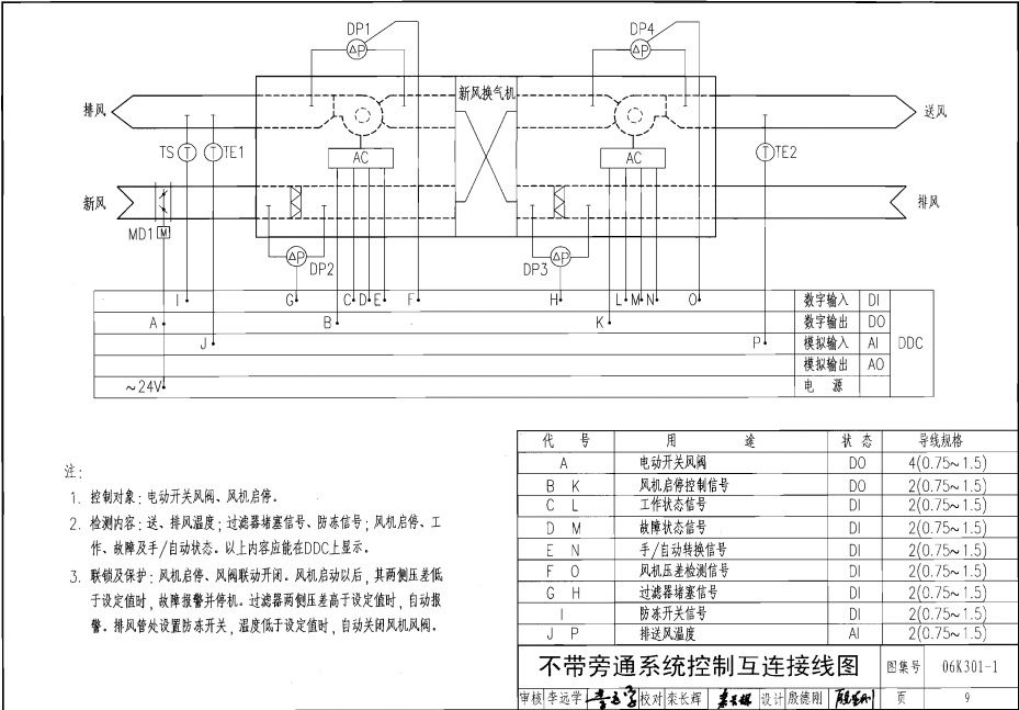 06K301-1 空气—空气能量回收装置选用与安装（新风换气机部分）