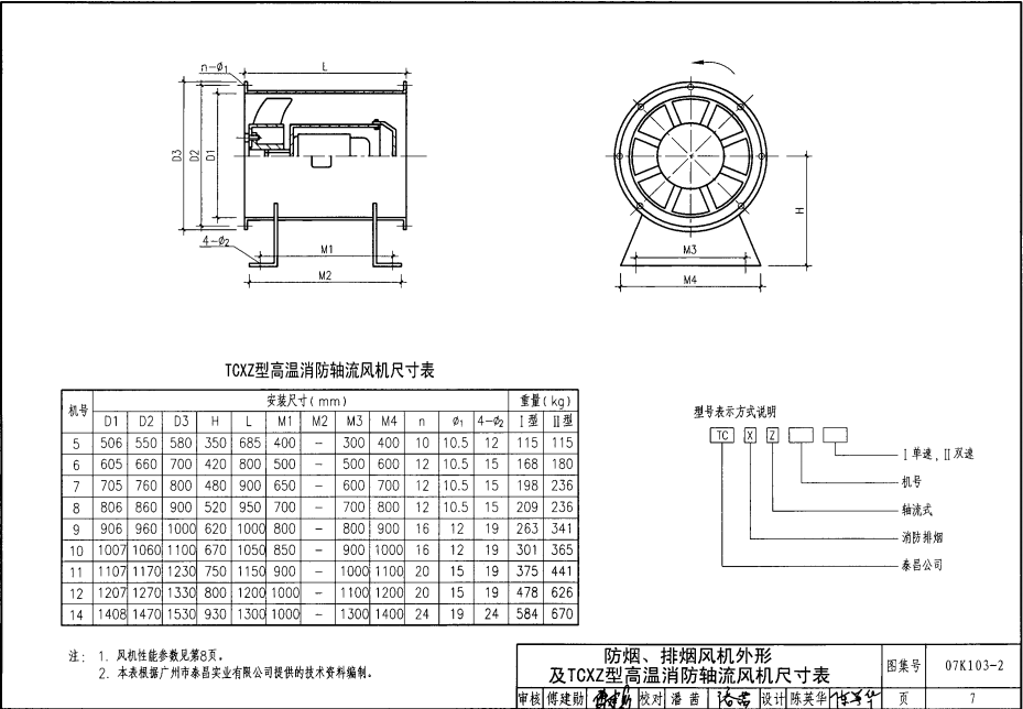 07K103-2 防排烟系统设备及附件选用与安装