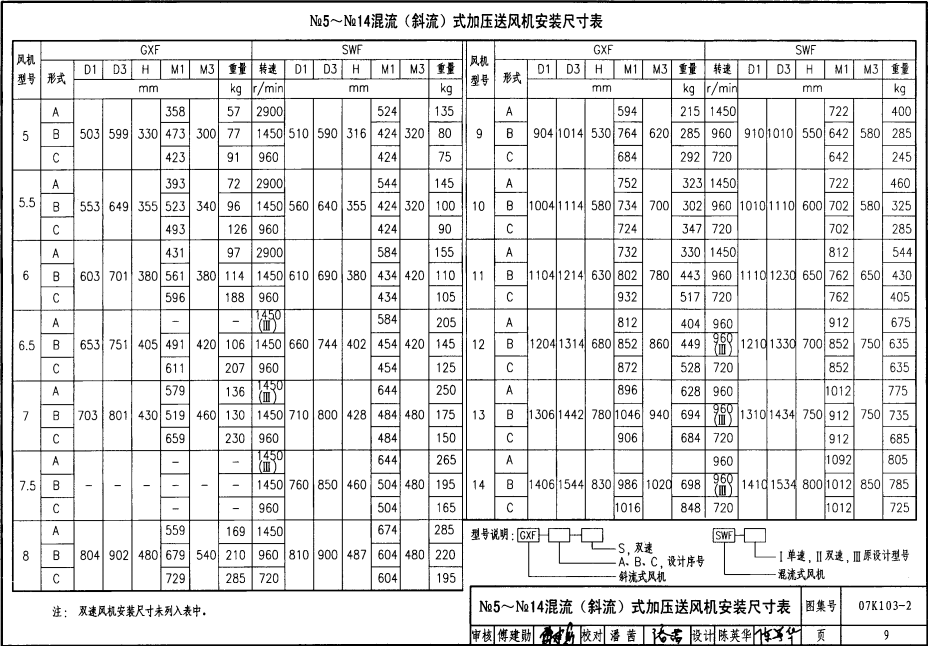 07K103-2 防排烟系统设备及附件选用与安装