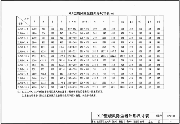 07K104 除尘设备选用与安装