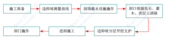 国省干线公路隧道维修加固工程专项施工方案