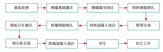 国省干线公路隧道维修加固工程专项施工方案