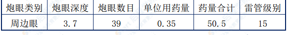 国省干线公路隧道维修加固工程专项施工方案