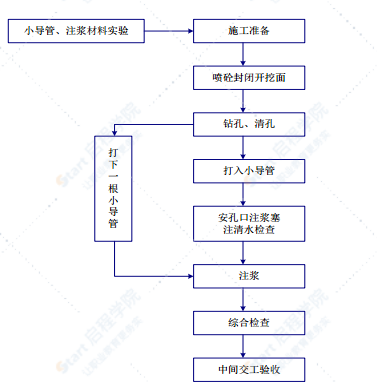 国省干线公路隧道维修加固工程专项施工方案