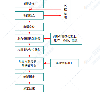 国省干线公路隧道维修加固工程专项施工方案