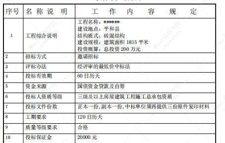 房屋建筑工程施工总承包招标文件