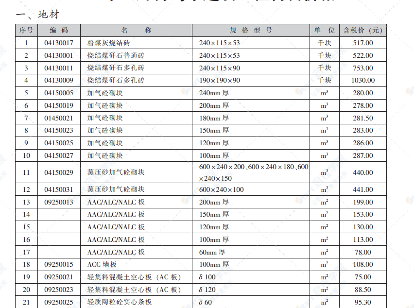 2021年5月青岛市建设工程材料价格及造价指数