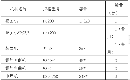 市政弱电电力通信管道工程施工方案