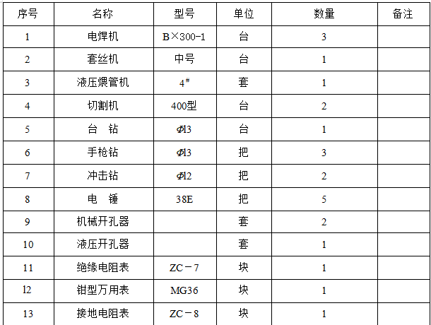 建筑电气工程施工方案范本