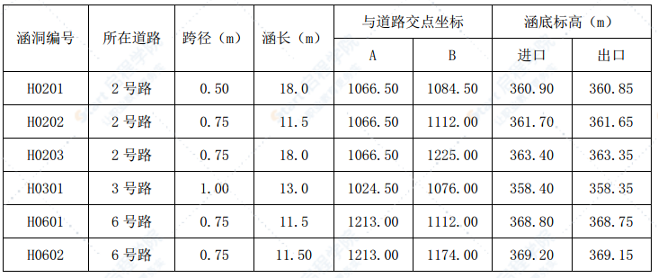 素土路基厂区道路施工方案