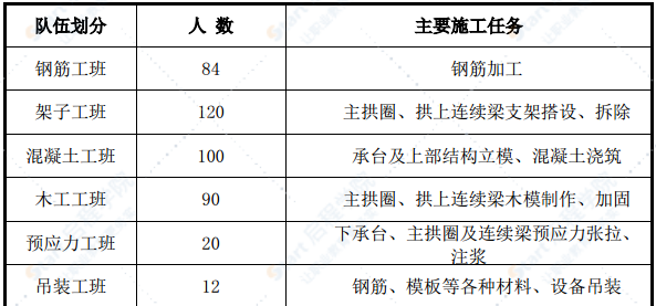 跨高速公路特大桥转体拱肋施工方案