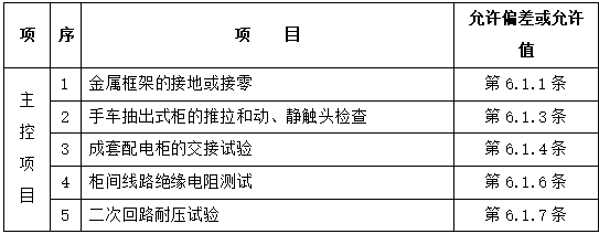 配电箱安装工程施工方案