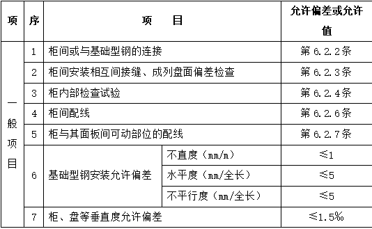 配电箱安装工程施工方案