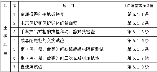 配电箱安装工程施工方案