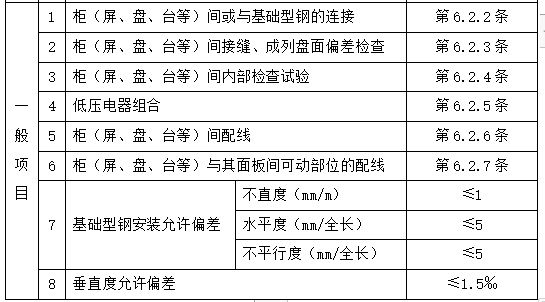 配电箱安装工程施工方案