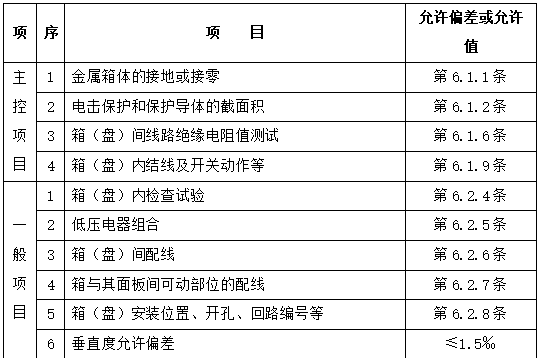 配电箱安装工程施工方案