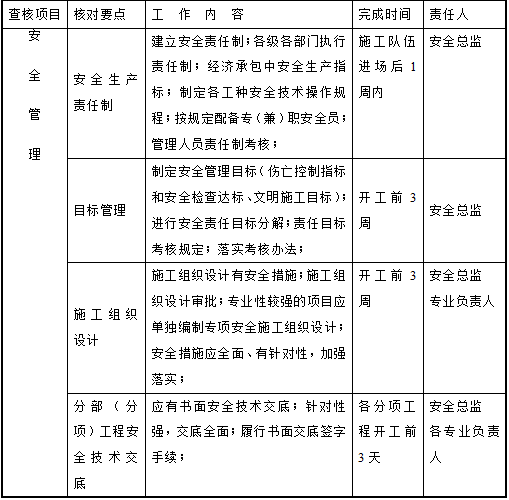 某高层住宅临水临电施工方案